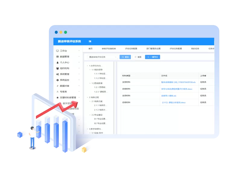 智能化評估材料管理