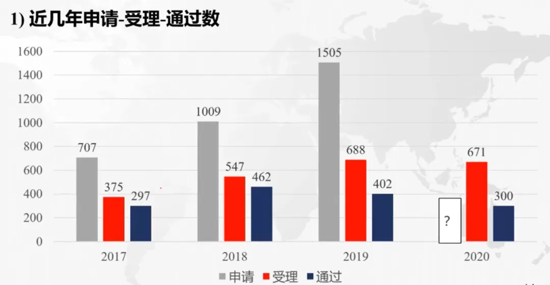 回歸初心，聚焦重點，扎實做好認證與專業建設丨鵬迪主辦專業認證分享會圓滿落幕